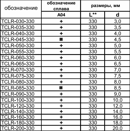 TCLR