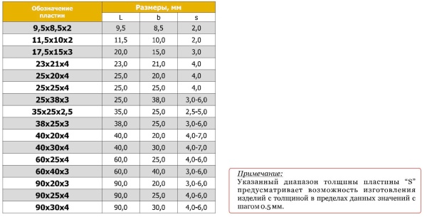 Прямоугольная пластина
