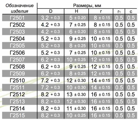 Форма Г25