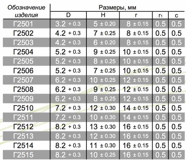 Форма Г25
