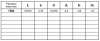 SPCW (EDSR)