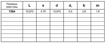 SPCW (EDSR)