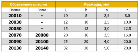 Тип 20