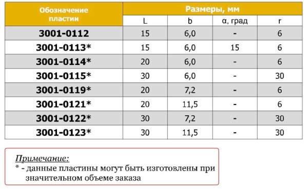Тип 06Д