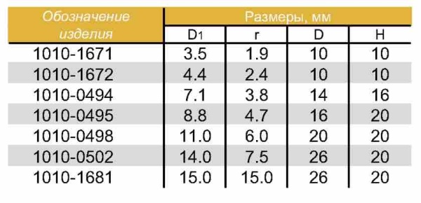 Форма 7