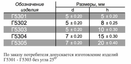Форма Г53