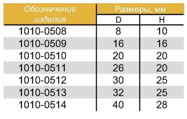 Форма 13