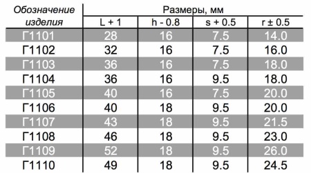 Форма Г11