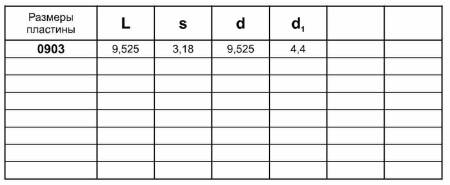 SDCW (ADTN)