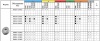 RNUA, RNMA