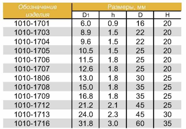 Форма 8