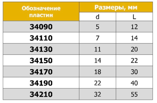 Тип 34