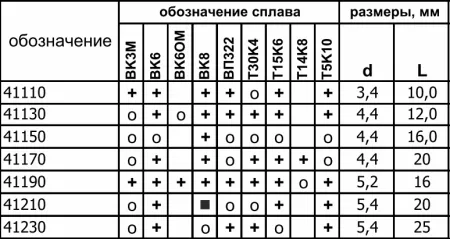 Форма 41