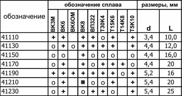 Форма 41