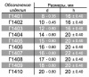 Форма Г14