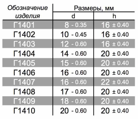 Форма Г14