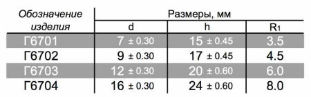 Форма Г67