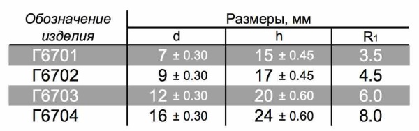 Форма Г67