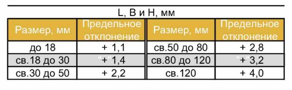 Форма 3