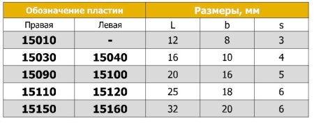 Тип 15