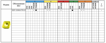 SEHT (AFTN-5.5)