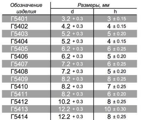 Форма Г54