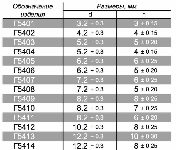 Форма Г54
