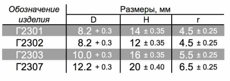 Форма Г23