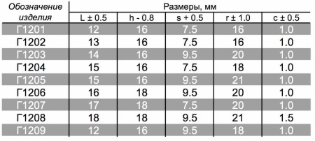 Форма Г12